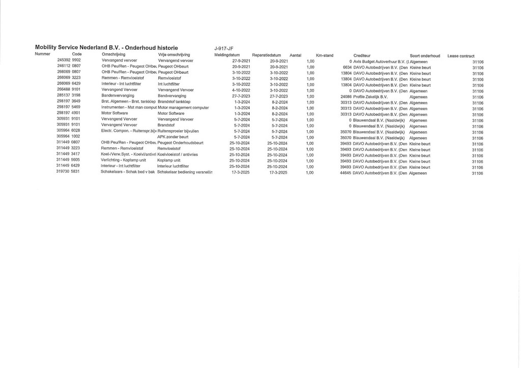 Peugeot e-2008 (J917JF) met abonnement