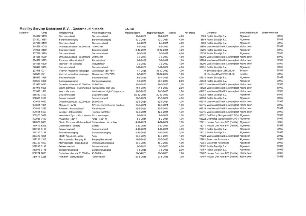 Kia e-Niro (J741HL) met abonnement