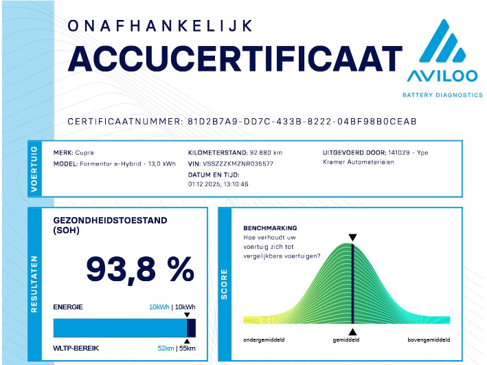 CUPRA Formentor (Z504NX) met abonnement