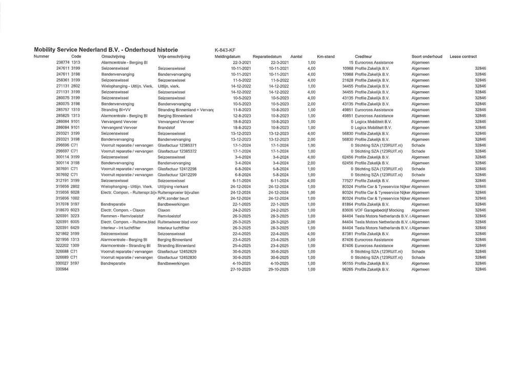 Tesla Model 3 AWD (K843KF) met abonnement