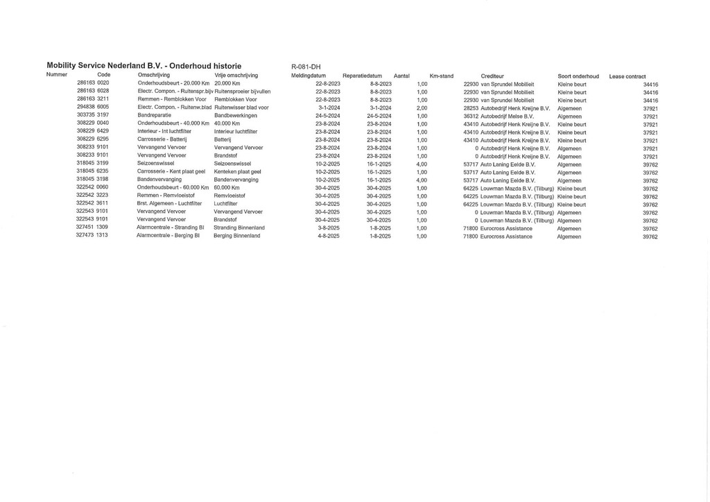 Mazda 2 (R081DH) met abonnement