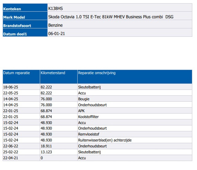 ŠKODA Octavia (K138HS) met abonnement