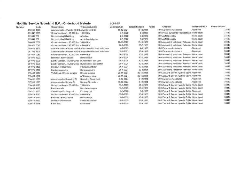 Hyundai Kona (J008SF) met abonnement