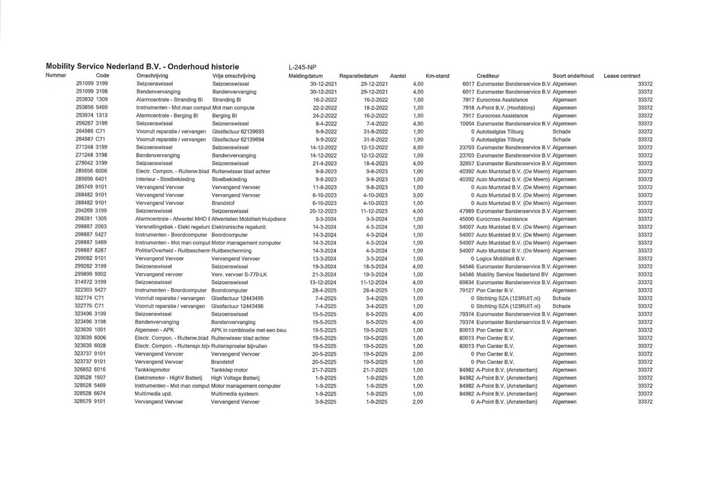 ŠKODA ENYAQ iV (L245NP) met abonnement