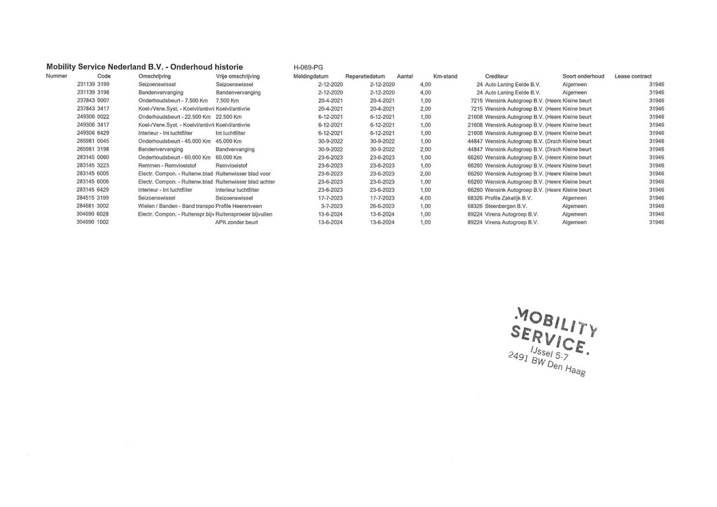 Kia e-Niro (H069PG) met abonnement