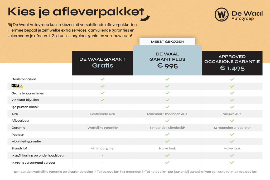 Volkswagen Polo (S143BR) met abonnement