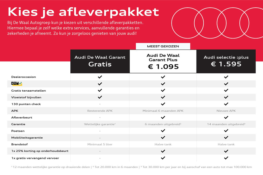 Audi A1 (K083NB) met abonnement