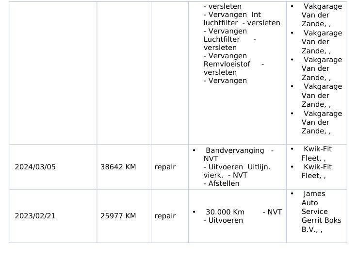 Ford FOCUS Wagon (K223VN) met abonnement