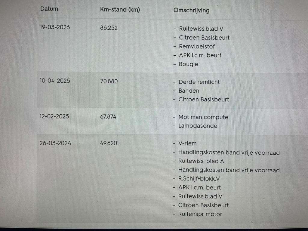Citroën C1 (H738SN) met abonnement