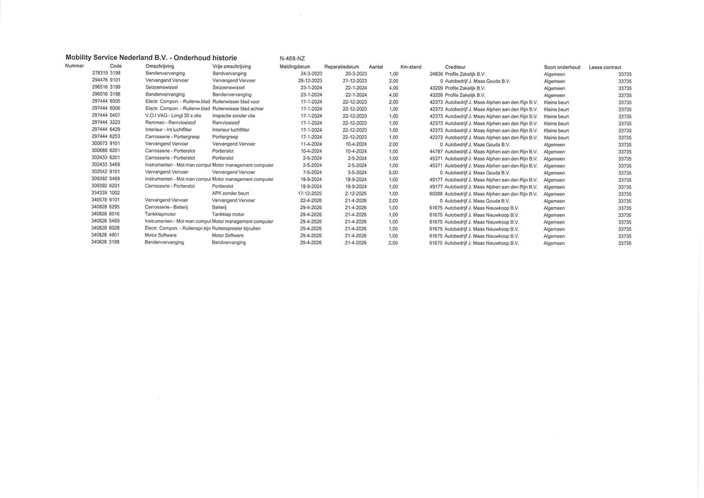 Volkswagen ID.4 (N468NZ) met abonnement