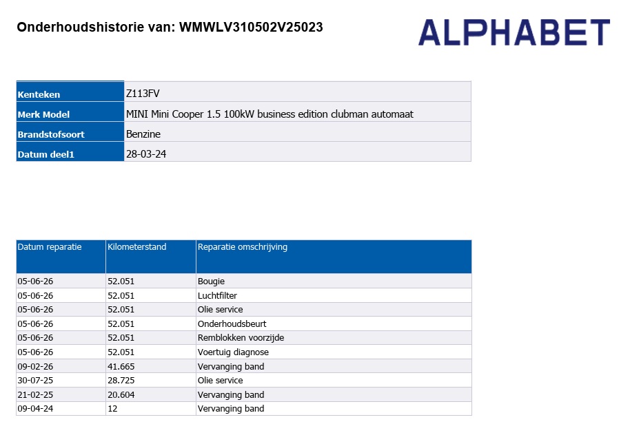 MINI Clubman (Z113FV) met abonnement