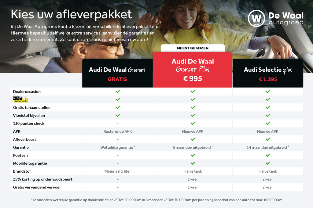 Audi A1 (K023JB) met abonnement